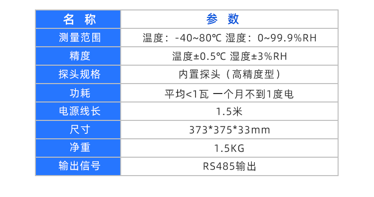 工業(yè)級溫濕度計5