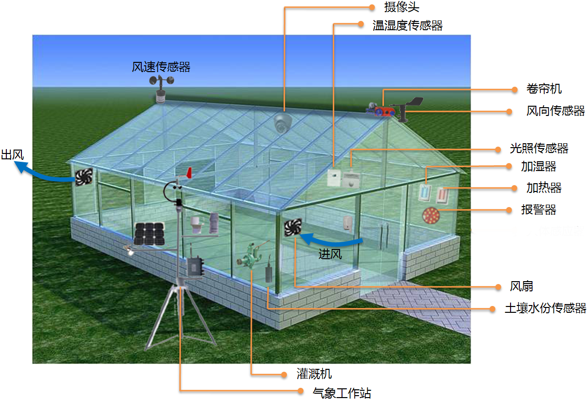 河南溫室種植環境控制系統