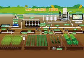 河南水肥一體化智能監控系統