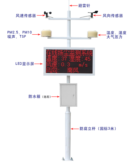 鄭州環境監測