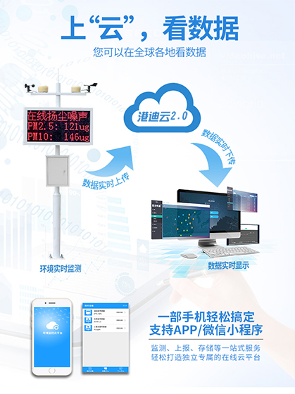 河南揚塵在線監(jiān)測儀