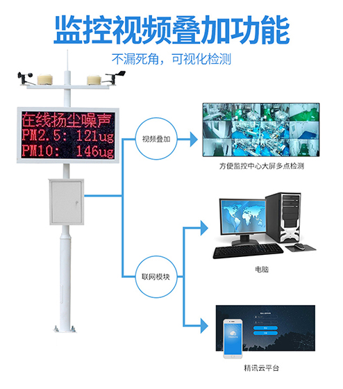 鄭州揚塵監測儀